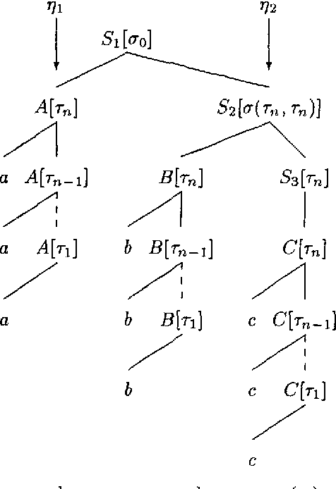 Figure 2 for A Tractable Extension of Linear Indexed Grammars