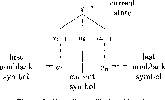 Figure 3 for A Tractable Extension of Linear Indexed Grammars