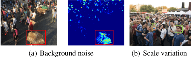 Figure 1 for Shallow Feature Based Dense Attention Network for Crowd Counting