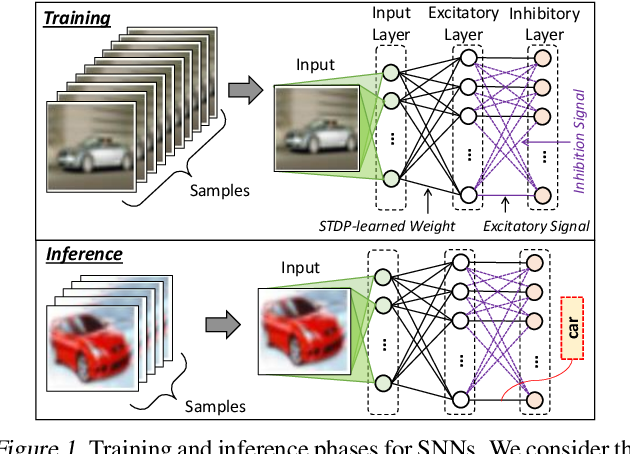 Figure 1 for tinySNN: Towards Memory- and Energy-Efficient Spiking Neural Networks