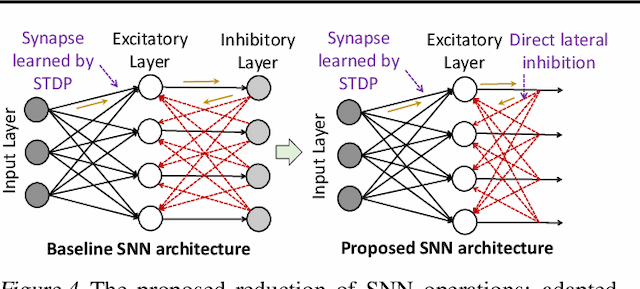 Figure 4 for tinySNN: Towards Memory- and Energy-Efficient Spiking Neural Networks