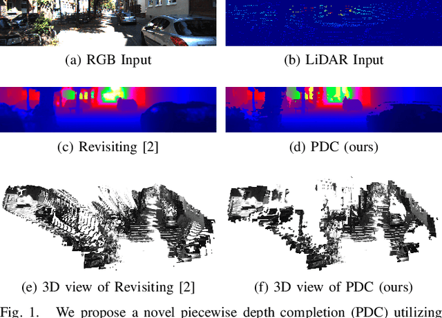 Figure 1 for PDC: Piecewise Depth Completion utilizing Superpixels
