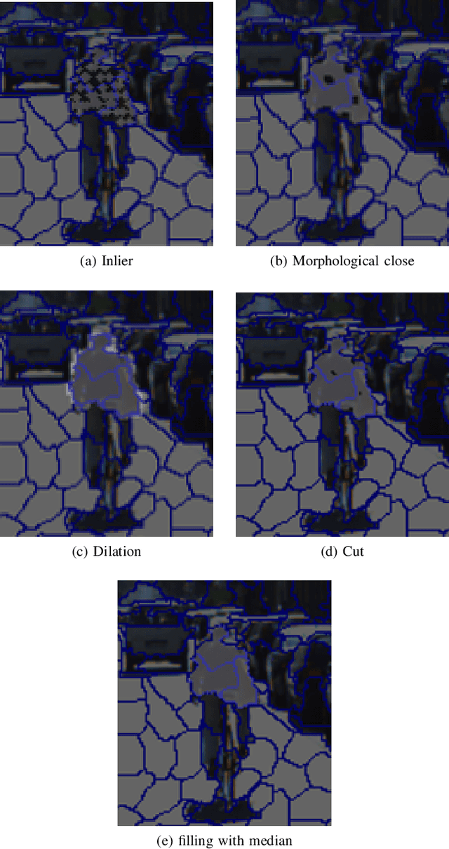 Figure 3 for PDC: Piecewise Depth Completion utilizing Superpixels