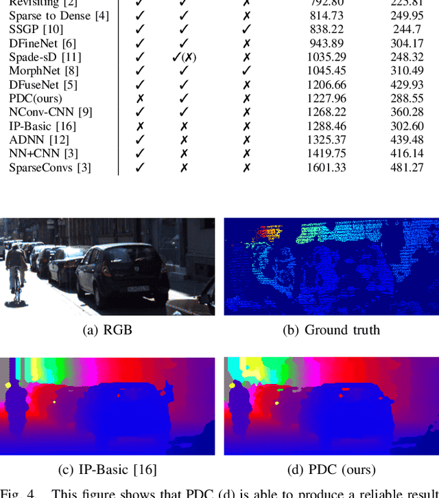Figure 4 for PDC: Piecewise Depth Completion utilizing Superpixels