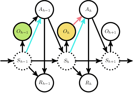 Figure 4 for Pessimism in the Face of Confounders: Provably Efficient Offline Reinforcement Learning in Partially Observable Markov Decision Processes