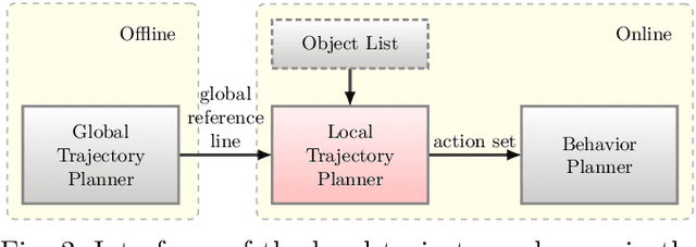 Figure 2 for Multilayer Graph-Based Trajectory Planning for Race Vehicles in Dynamic Scenarios