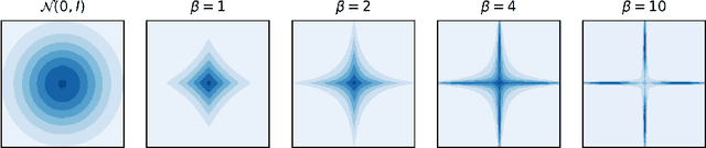 Figure 3 for Spartan: Differentiable Sparsity via Regularized Transportation
