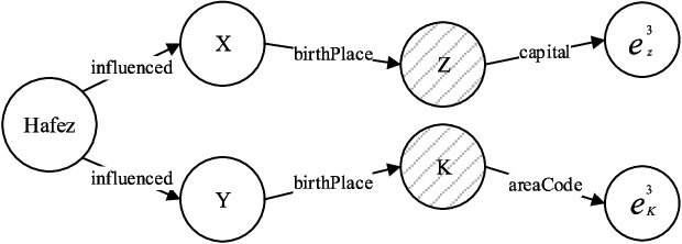 Figure 3 for PeCoQ: A Dataset for Persian Complex Question Answering over Knowledge Graph