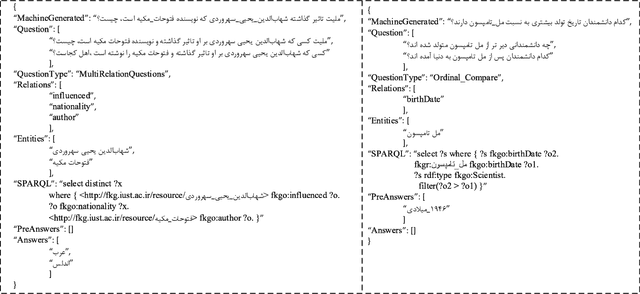 Figure 4 for PeCoQ: A Dataset for Persian Complex Question Answering over Knowledge Graph