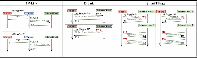Figure 3 for PingPong: Packet-Level Signatures for Smart Home Device Events