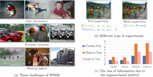 Figure 1 for Object Discovery via Contrastive Learning for Weakly Supervised Object Detection