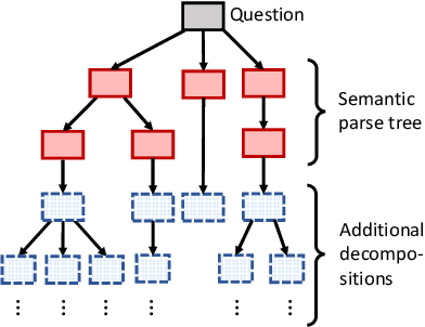 Figure 2 for Deep Algorithmic Question Answering: Towards a Compositionally Hybrid AI for Algorithmic Reasoning