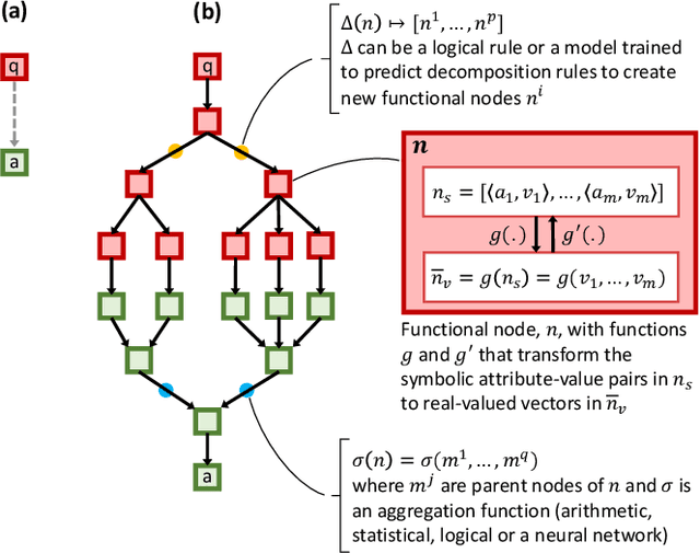 Figure 3 for Deep Algorithmic Question Answering: Towards a Compositionally Hybrid AI for Algorithmic Reasoning
