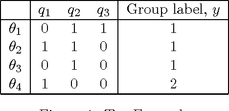 Figure 1 for Query Learning with Exponential Query Costs