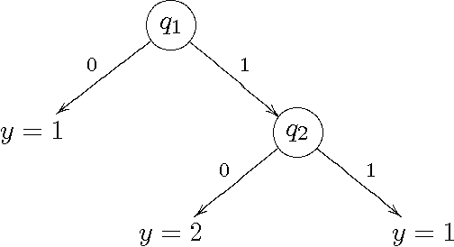 Figure 2 for Query Learning with Exponential Query Costs