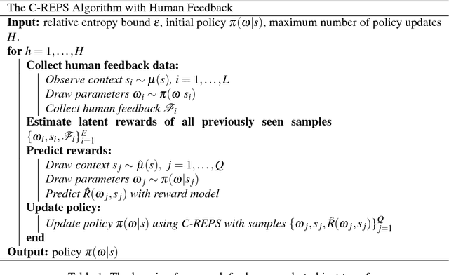 Figure 2 for Learning Dynamic Robot-to-Human Object Handover from Human Feedback