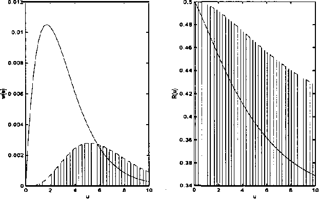 Figure 1 for Bayesian Network Classifiers in a High Dimensional Framework