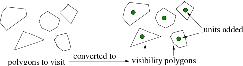 Figure 3 for Optimal Placement and Patrolling of Autonomous Vehicles in Visibility-Based Robot Networks