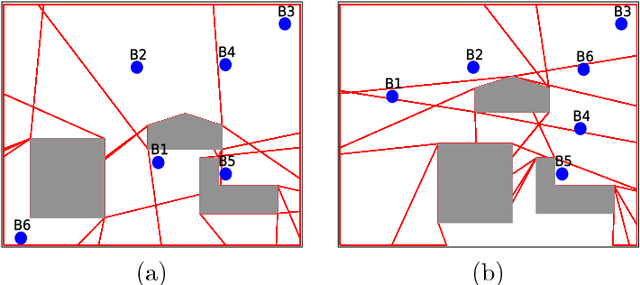 Figure 4 for Optimal Placement and Patrolling of Autonomous Vehicles in Visibility-Based Robot Networks