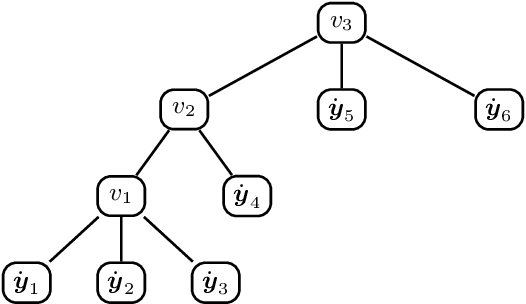 Figure 3 for On the computational complexity of the probabilistic label tree algorithms