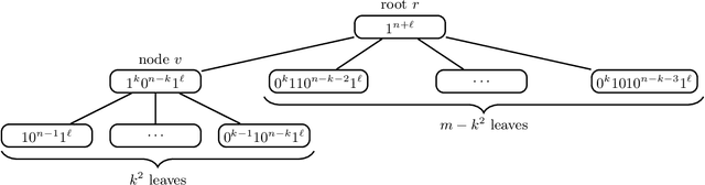 Figure 4 for On the computational complexity of the probabilistic label tree algorithms