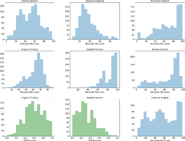 Figure 2 for MLQE-PE: A Multilingual Quality Estimation and Post-Editing Dataset