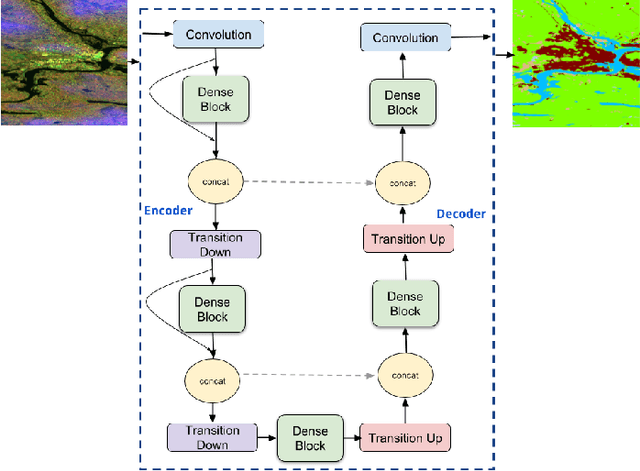 Figure 2 for Wide-Area Land Cover Mapping with Sentinel-1 Imagery using Deep Learning Semantic Segmentation Models