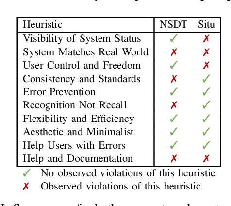 Figure 4 for An Assessment of the Usability of Machine Learning Based Tools for the Security Operations Center