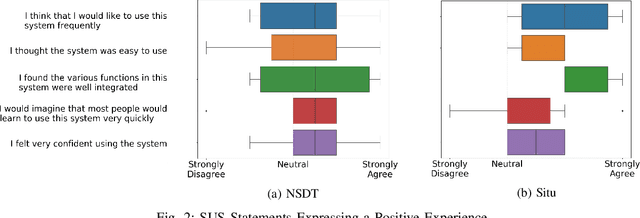 Figure 2 for An Assessment of the Usability of Machine Learning Based Tools for the Security Operations Center
