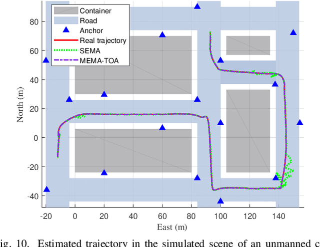 Figure 2 for Robust Vehicle Positioning based on Multi-Epoch and Multi-Antenna TOAs in Harsh Environments