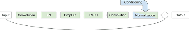 Figure 4 for Realistic text replacement with non-uniform style conditioning