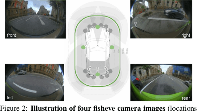 Figure 2 for Generalized Object Detection on Fisheye Cameras for Autonomous Driving: Dataset, Representations and Baseline