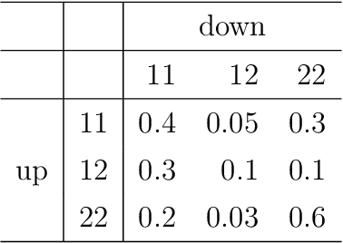 Figure 4 for Tractably Modelling Dependence in Networks Beyond Exchangeability