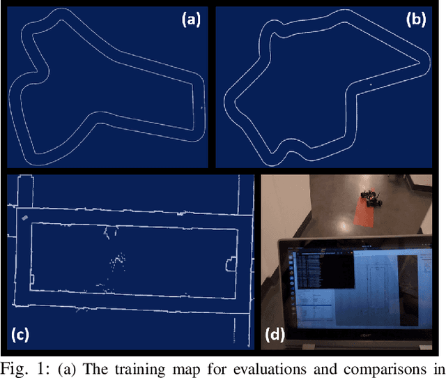 Figure 1 for A Benchmark Comparison of Imitation Learning-based Control Policies for Autonomous Racing