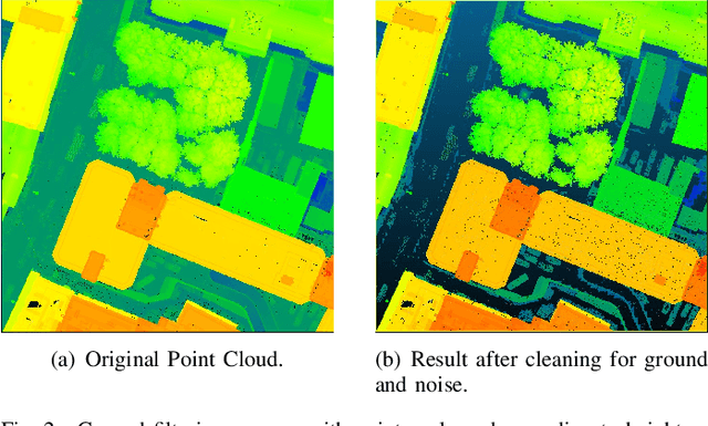 Figure 4 for Tree Annotations in LiDAR Data Using Point Densities and Convolutional Neural Networks