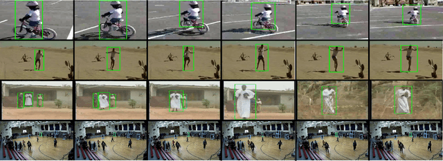 Figure 3 for Video Action Detection: Analysing Limitations and Challenges
