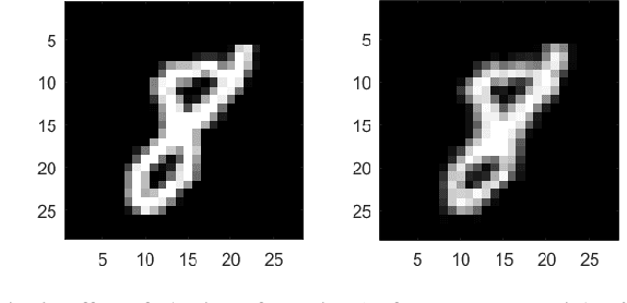 Figure 1 for Complex Wavelet SSIM based Image Data Augmentation