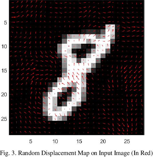 Figure 2 for Complex Wavelet SSIM based Image Data Augmentation