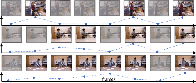 Figure 4 for Spatial Parsing and Dynamic Temporal Pooling networks for Human-Object Interaction detection