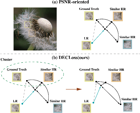 Figure 1 for What Hinders Perceptual Quality of PSNR-oriented Methods?