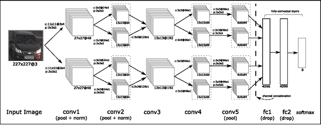 Figure 1 for Vehicle Color Recognition using Convolutional Neural Network