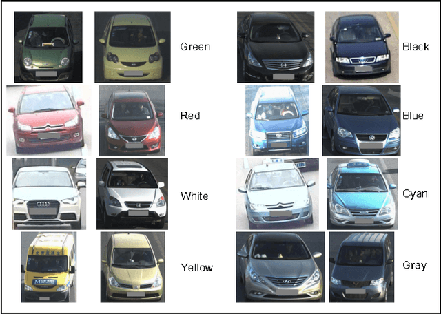 Figure 2 for Vehicle Color Recognition using Convolutional Neural Network