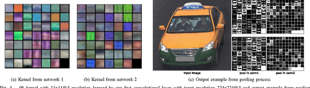 Figure 4 for Vehicle Color Recognition using Convolutional Neural Network