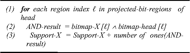 Figure 4 for Fast Algorithms for Mining Interesting Frequent Itemsets without Minimum Support