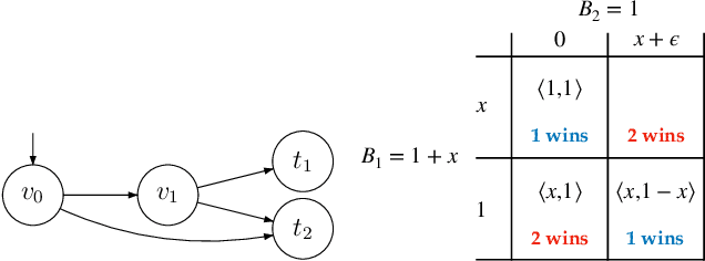 Figure 1 for All-Pay Bidding Games on Graphs