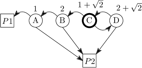 Figure 3 for All-Pay Bidding Games on Graphs