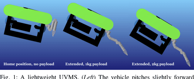 Figure 1 for Forecasting Vehicle Pitch of a Lightweight Underwater Vehicle Manipulator System with Recurrent Neural Networks
