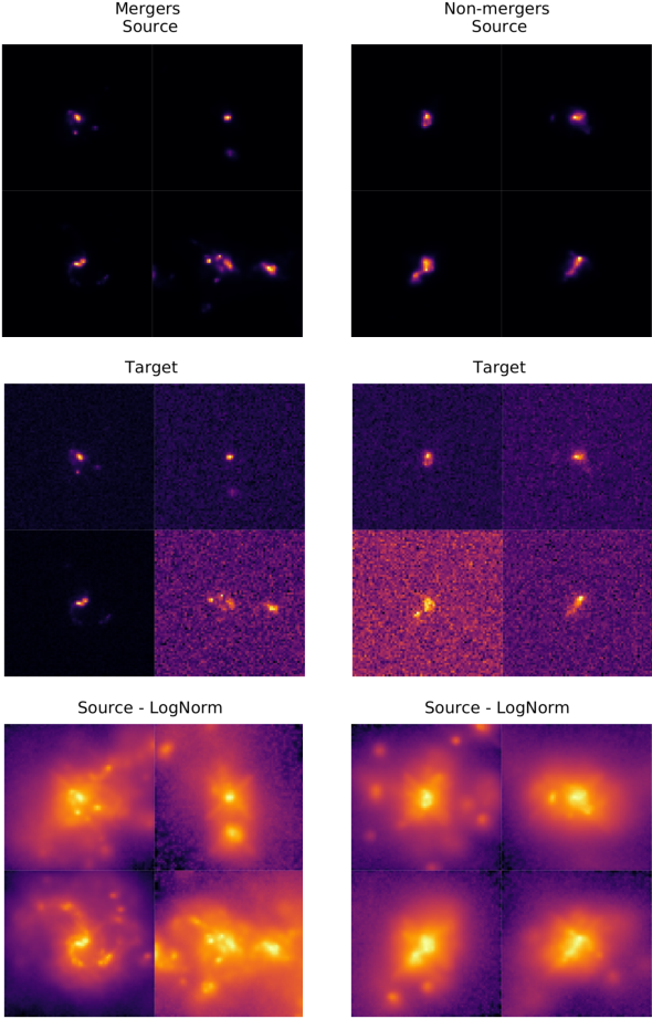 Figure 1 for DeepMerge II: Building Robust Deep Learning Algorithms for Merging Galaxy Identification Across Domains