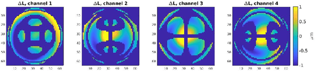 Figure 2 for Deep Neural Networks for Computational Optical Form Measurements
