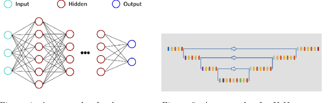 Figure 3 for Deep Neural Networks for Computational Optical Form Measurements